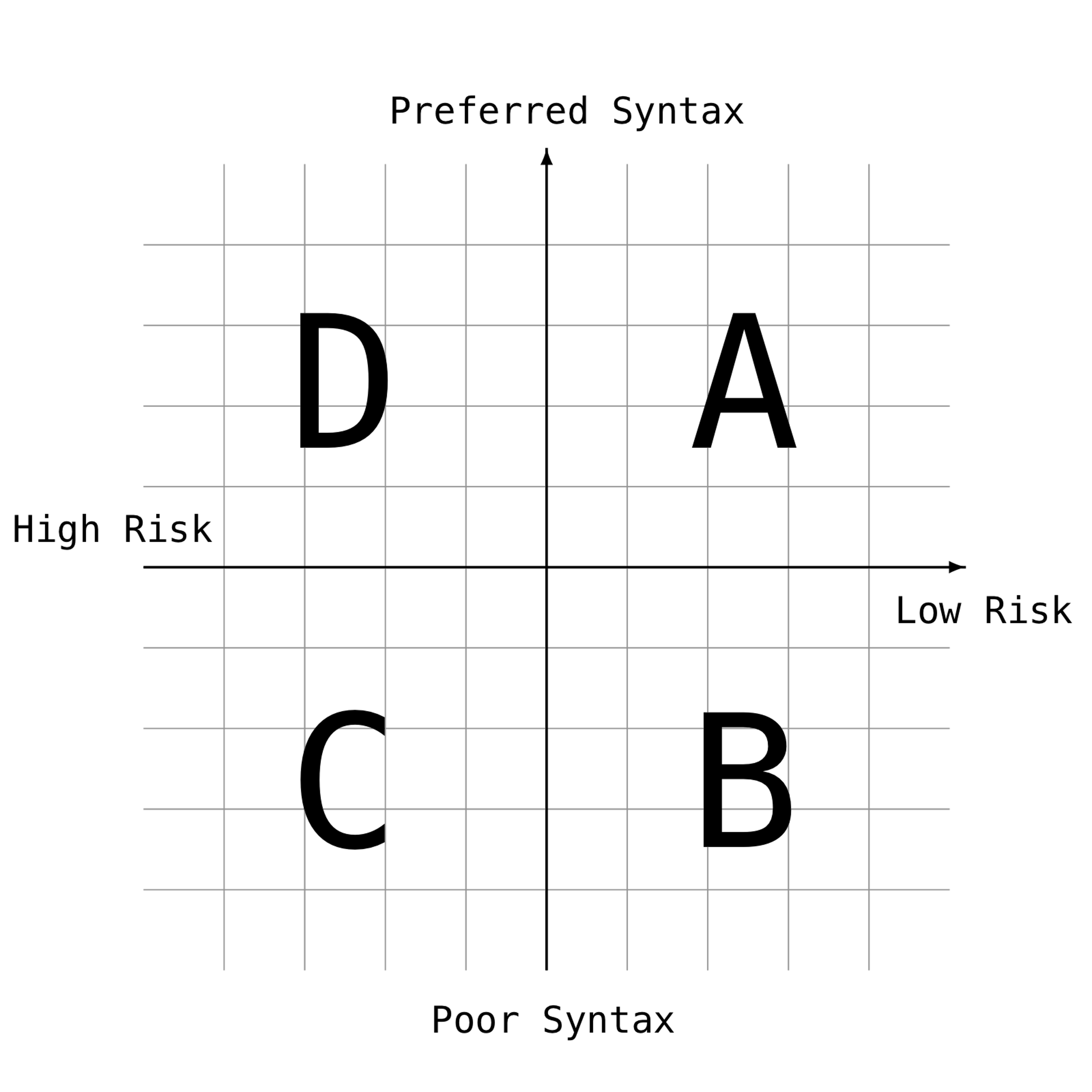 featured image - How will you choose to compromise code quality?