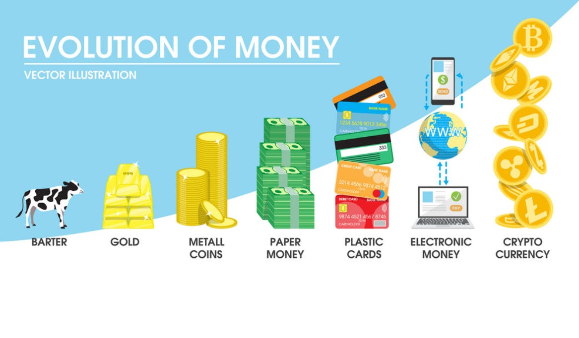 Bitcoin: How Money Has Evolved | HackerNoon