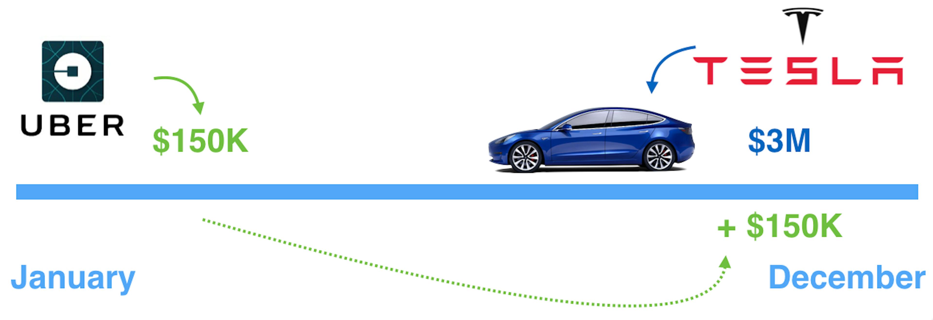 featured image - Ignore Technical Debt and Focus on the Hedge Instead.