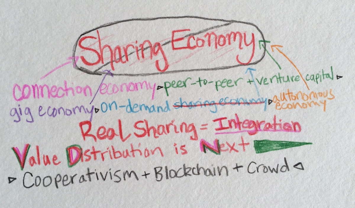 featured image - The sharing economy — a social movement dying to become an economic one