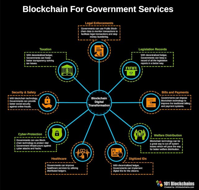 /blockchain-education-as-a-key-factor-to-economic-growth-274cc3d200d5 feature image