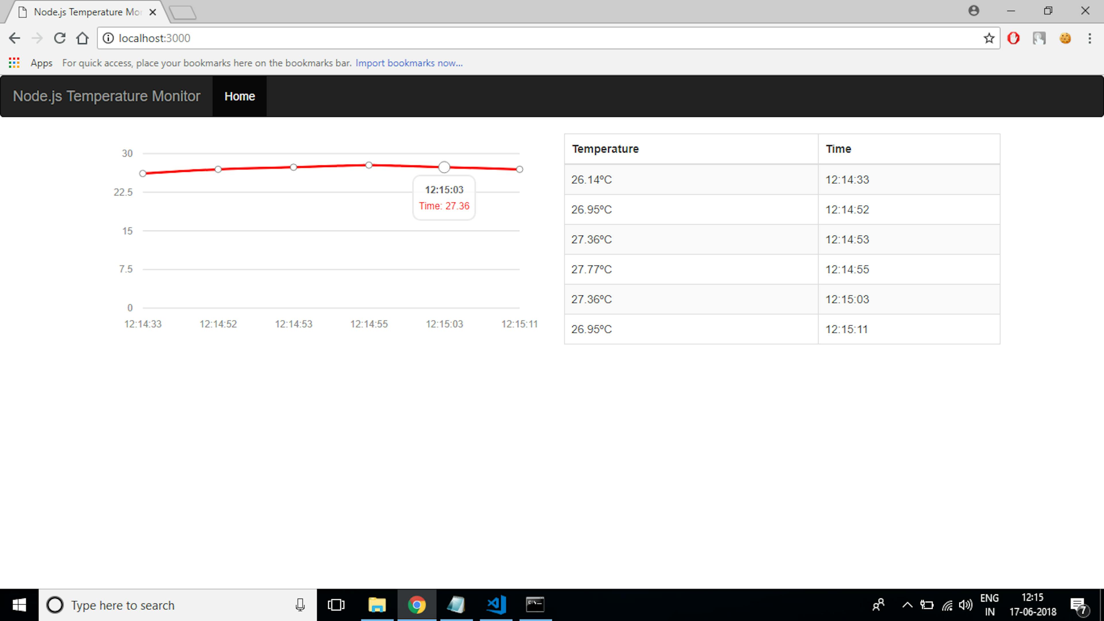Create your first Arduino + Node.js IoT Visualization App in under 15 ...
