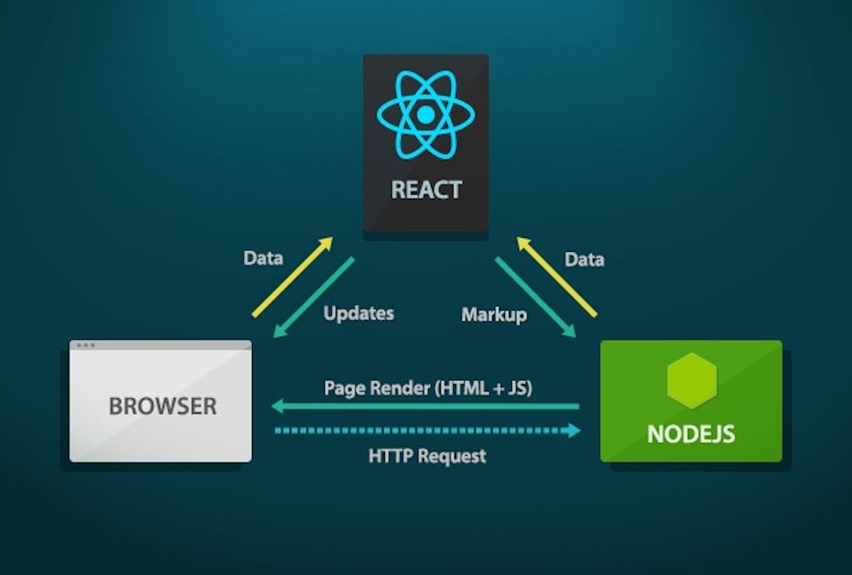 featured image - React.js Efficient Server Rendering