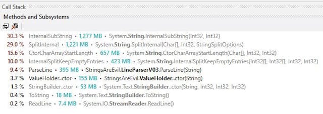/strings-are-evil-a803d05e5ce3 feature image