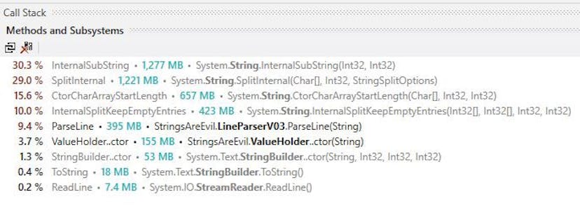 /strings-are-evil-a803d05e5ce3 feature image