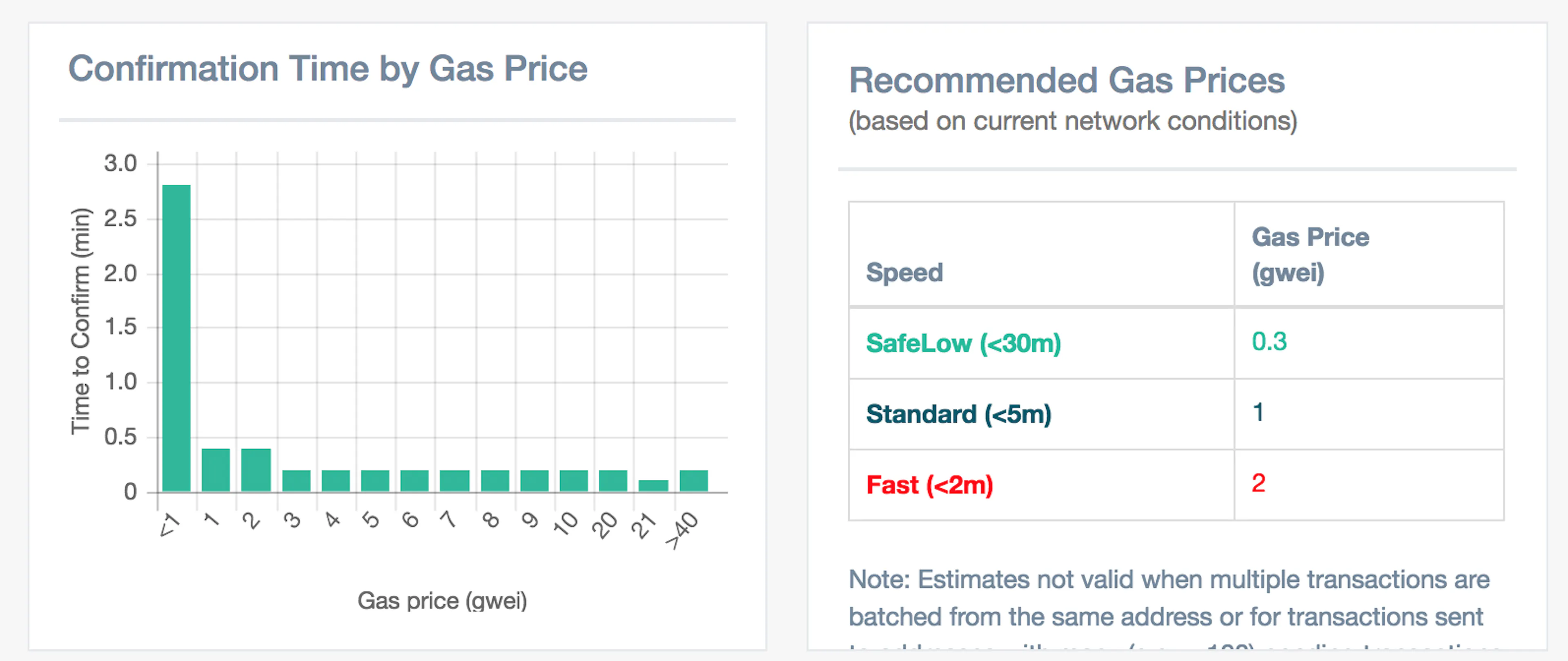 Ethereum Smart Contracts in Python: a comprehensive(ish) guide | HackerNoon