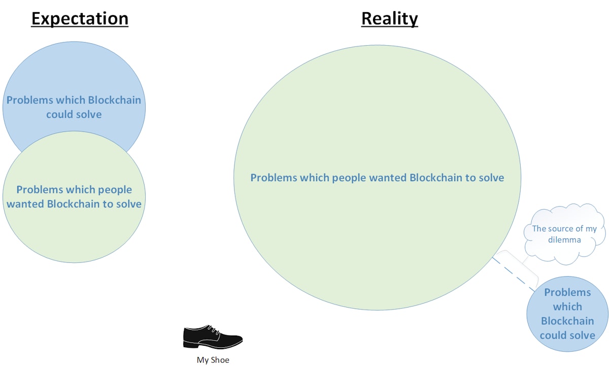 featured image - Everyone in Blockchain and Cryptocurrency represented in one giant graph