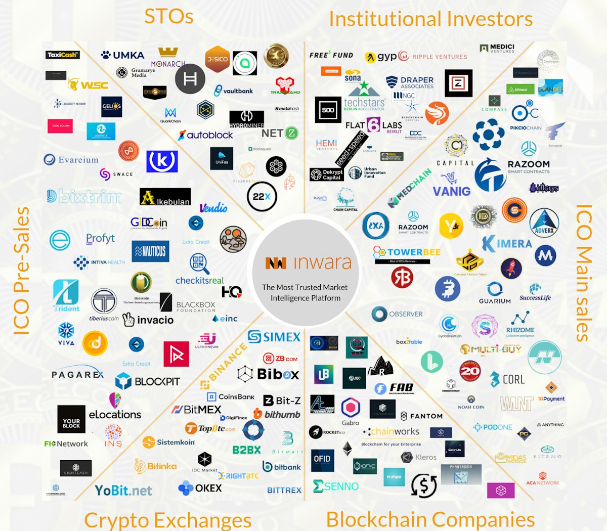 featured image - 2018 was Good for STOs, but Challenging for ICOs & Bitcoin Tanks