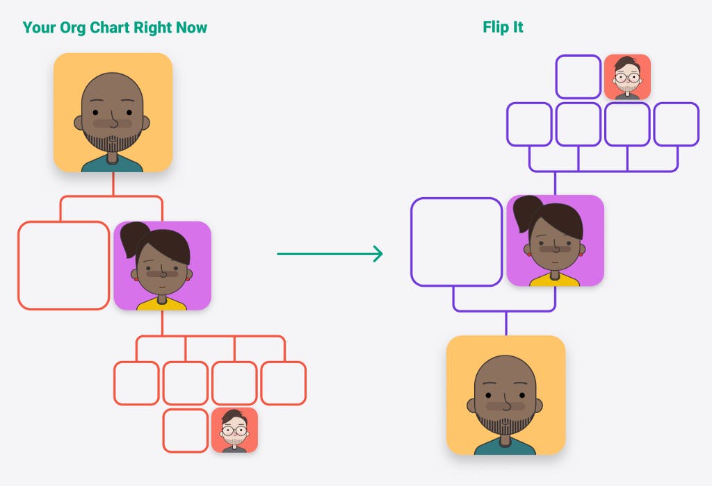/your-team-doesnt-work-for-you-you-work-for-them-ddc2227a8248 feature image