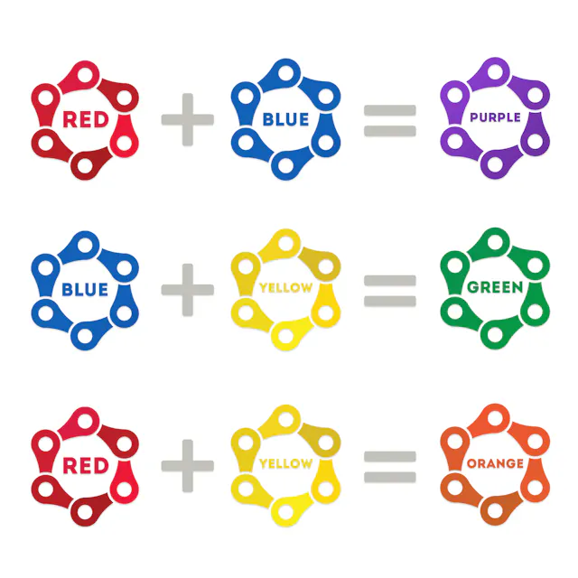 Introducing the InfoSec colour wheel — blending developers with red and ...