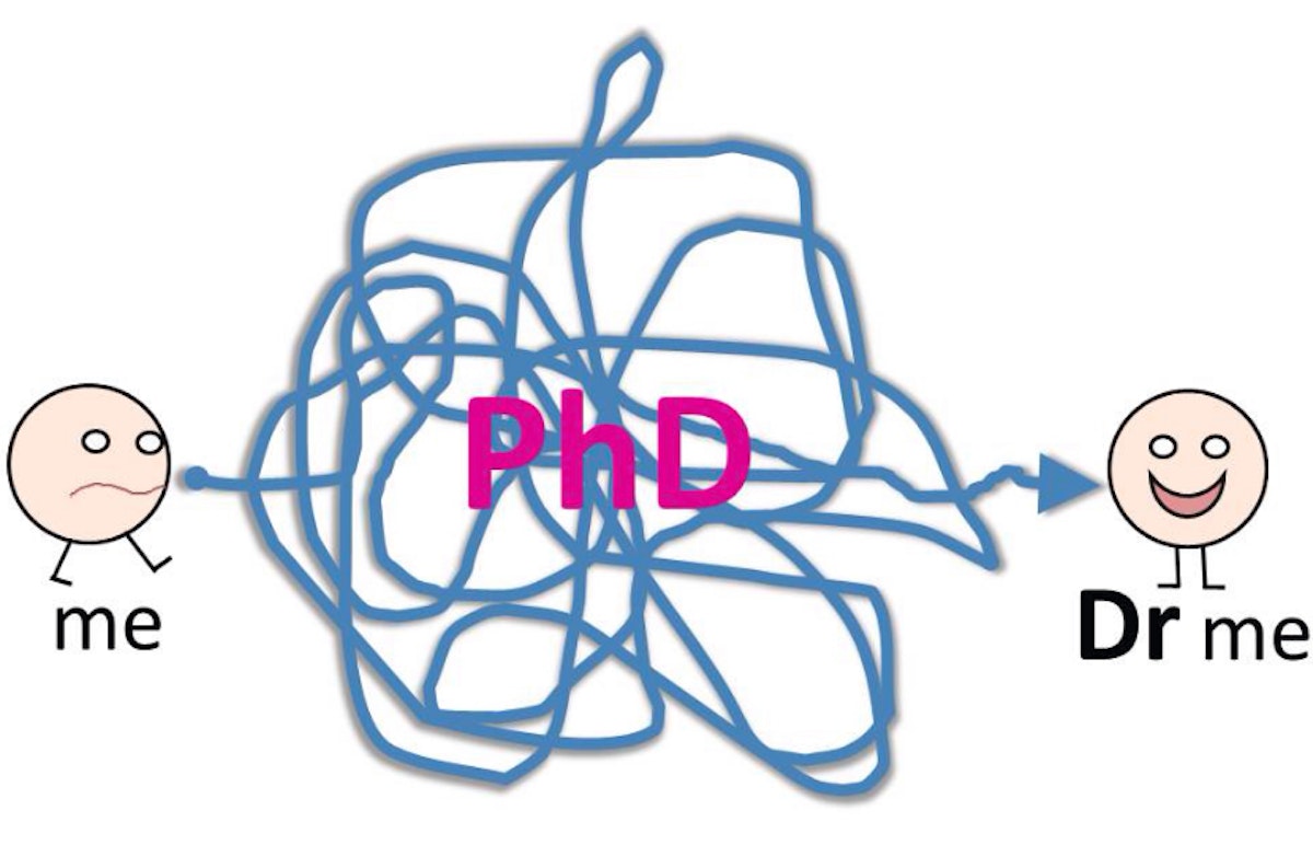 featured image - On choosing the right PhD for you
