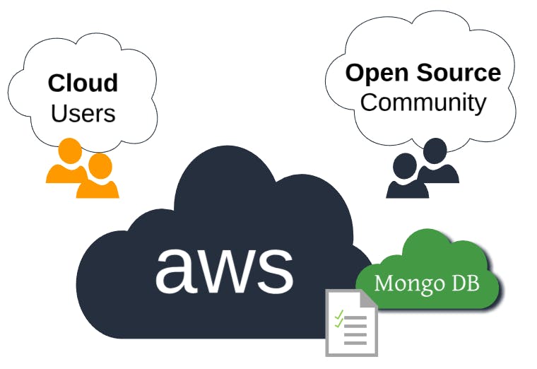 featured image - Recent database offerings by AWS -Good for users, Dangerous for open source business models