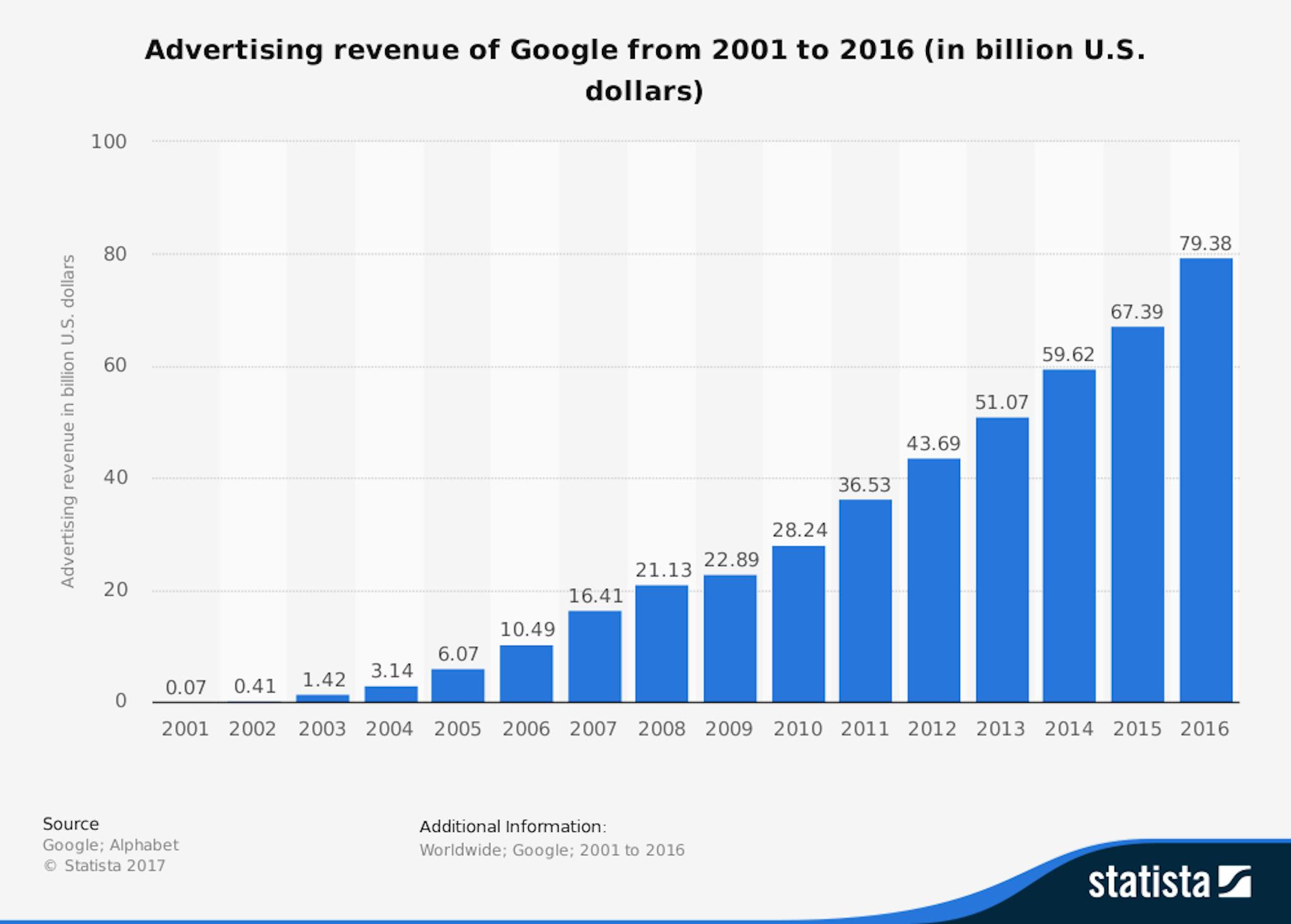 Image result for centralization google amazon