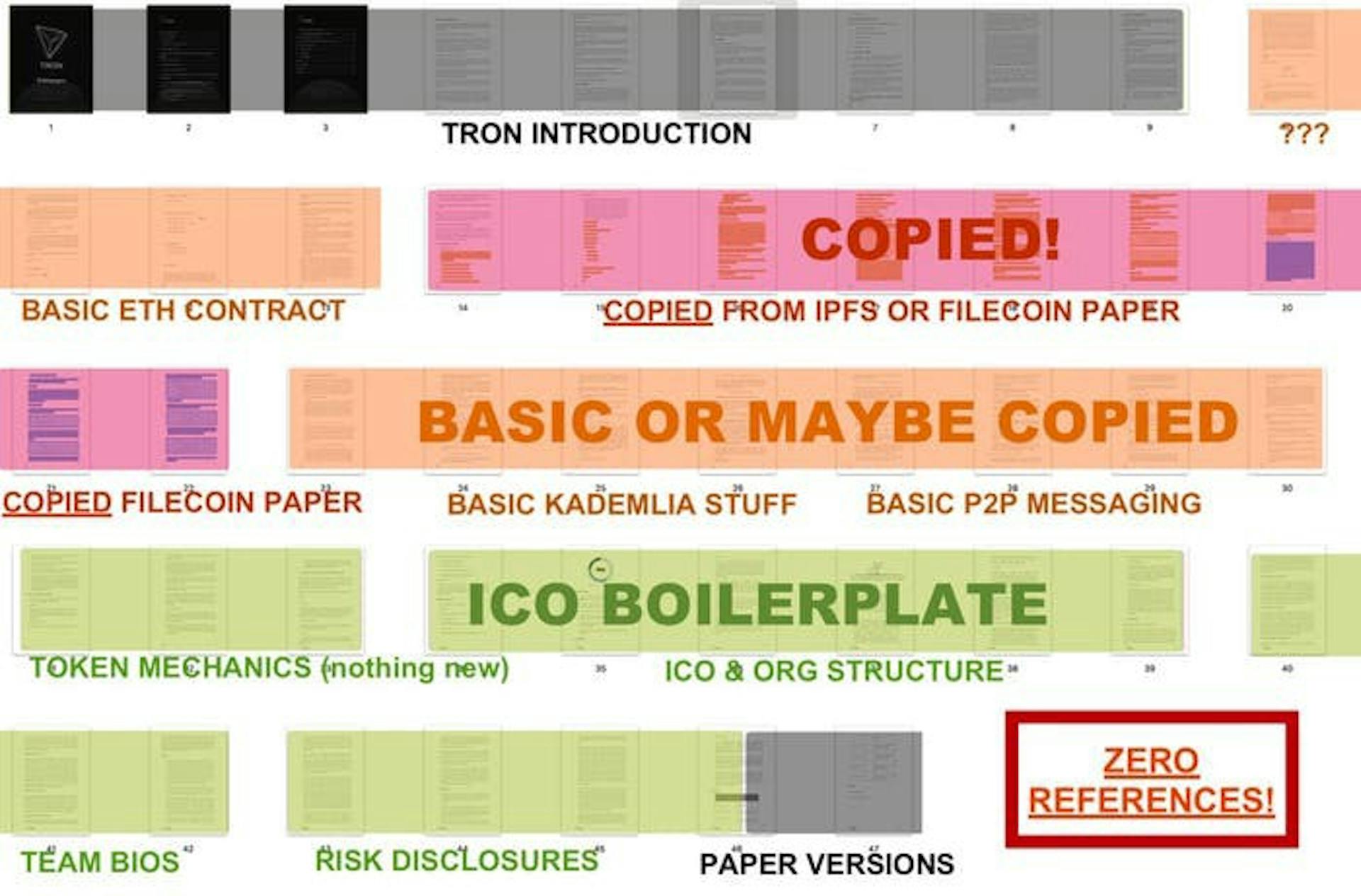 featured image - Fear of crypto copycats