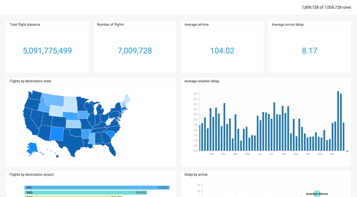 featured image - Serious about big data visualization? Consider using MapD.