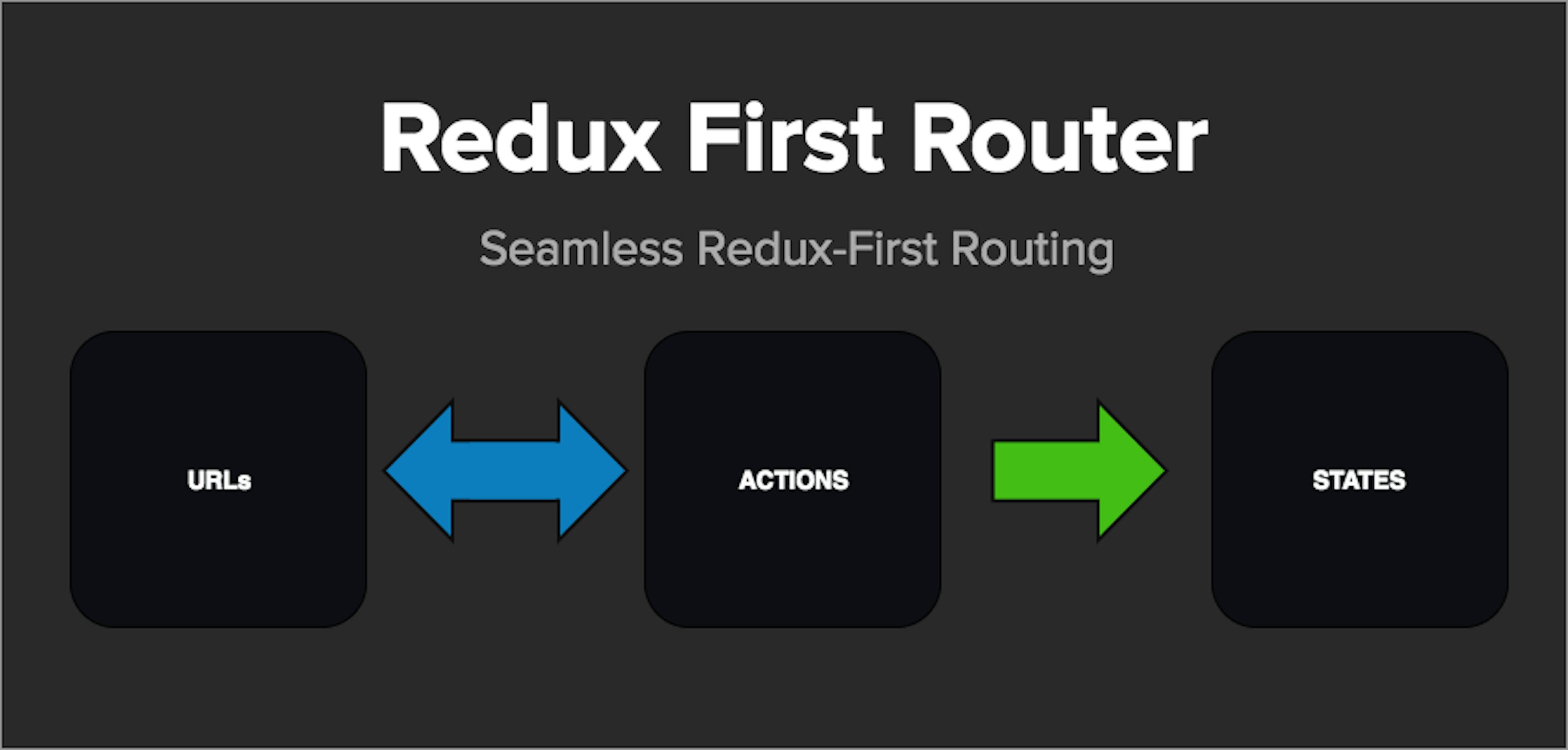 Pre Release: Redux-First Router — A Step Beyond Redux-Little-Router
