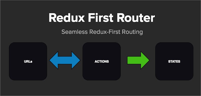 /pre-release-redux-first-router-a-step-beyond-redux-little-router-cd2716576aea feature image