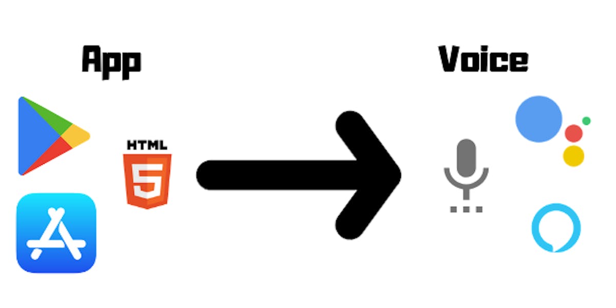 featured image - Voice Is Booming! Does Your App Deserve A Voice Version?