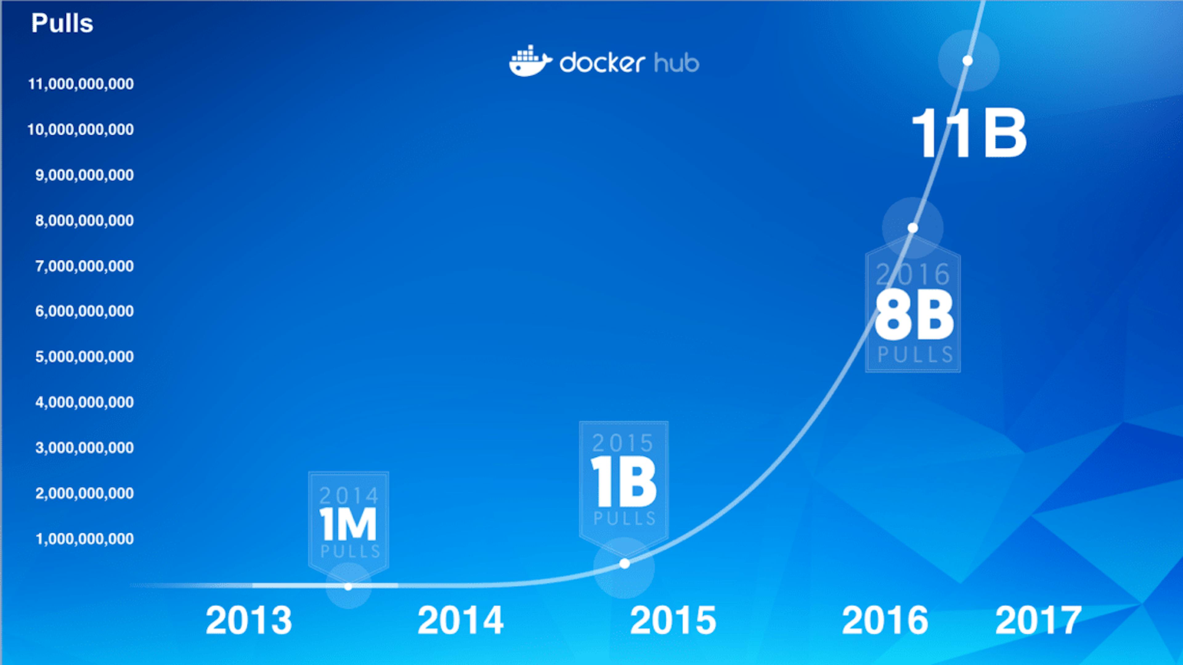 featured image - Democratization of Container Technologies