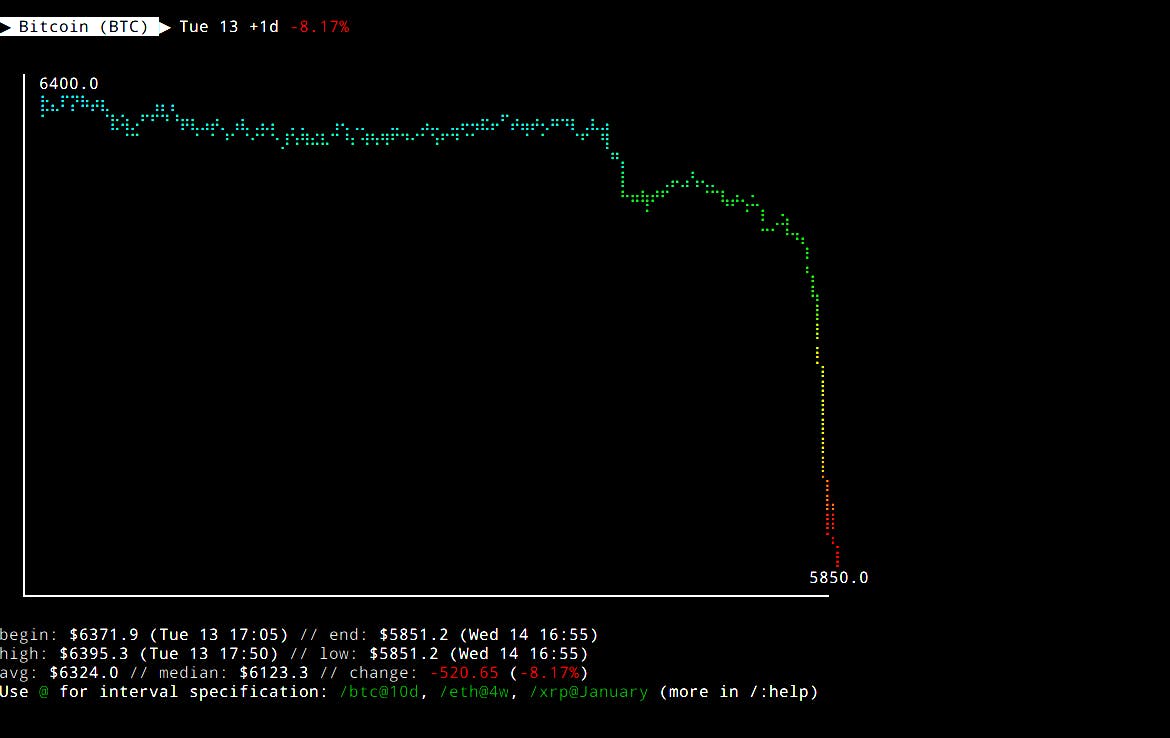 /why-the-price-of-bitcoin-doesnt-matter-64cb35528f63 feature image