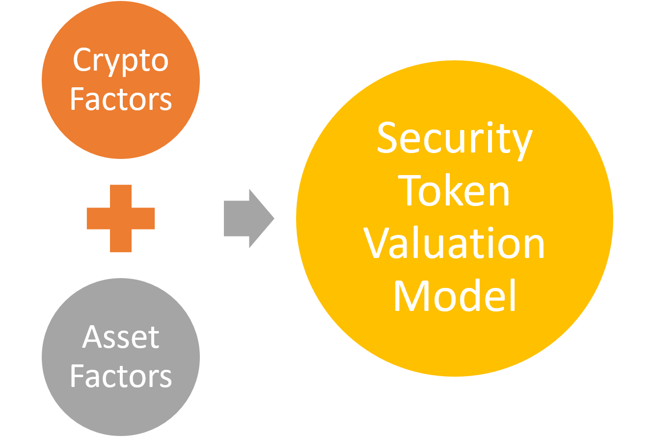 How to Value a Security Token? Part I: Factors to Consider | HackerNoon
