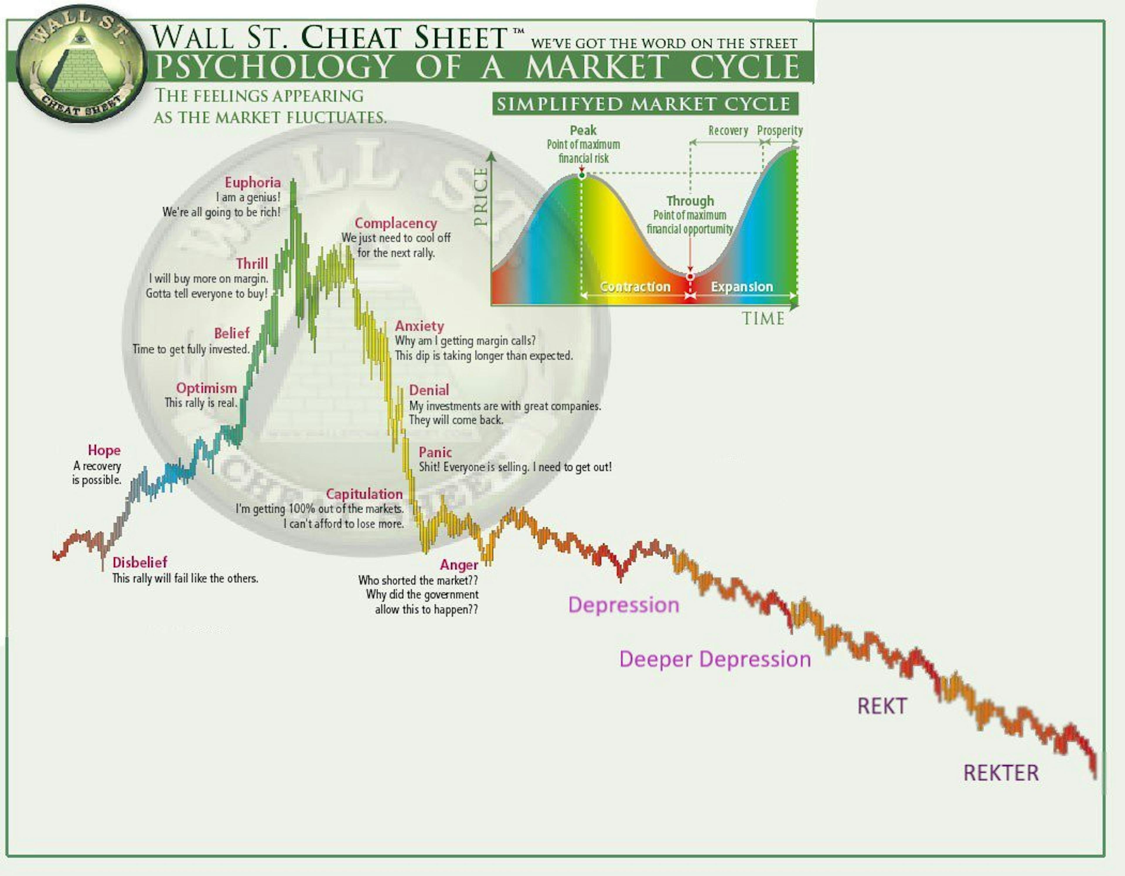 featured image - The Intelligent Cryptocurrency Investor