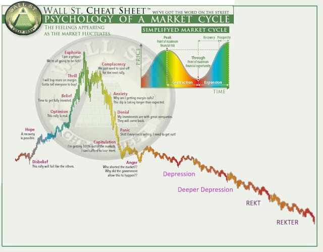 /the-intelligent-cryptocurrency-investor-cecc131cd533 feature image