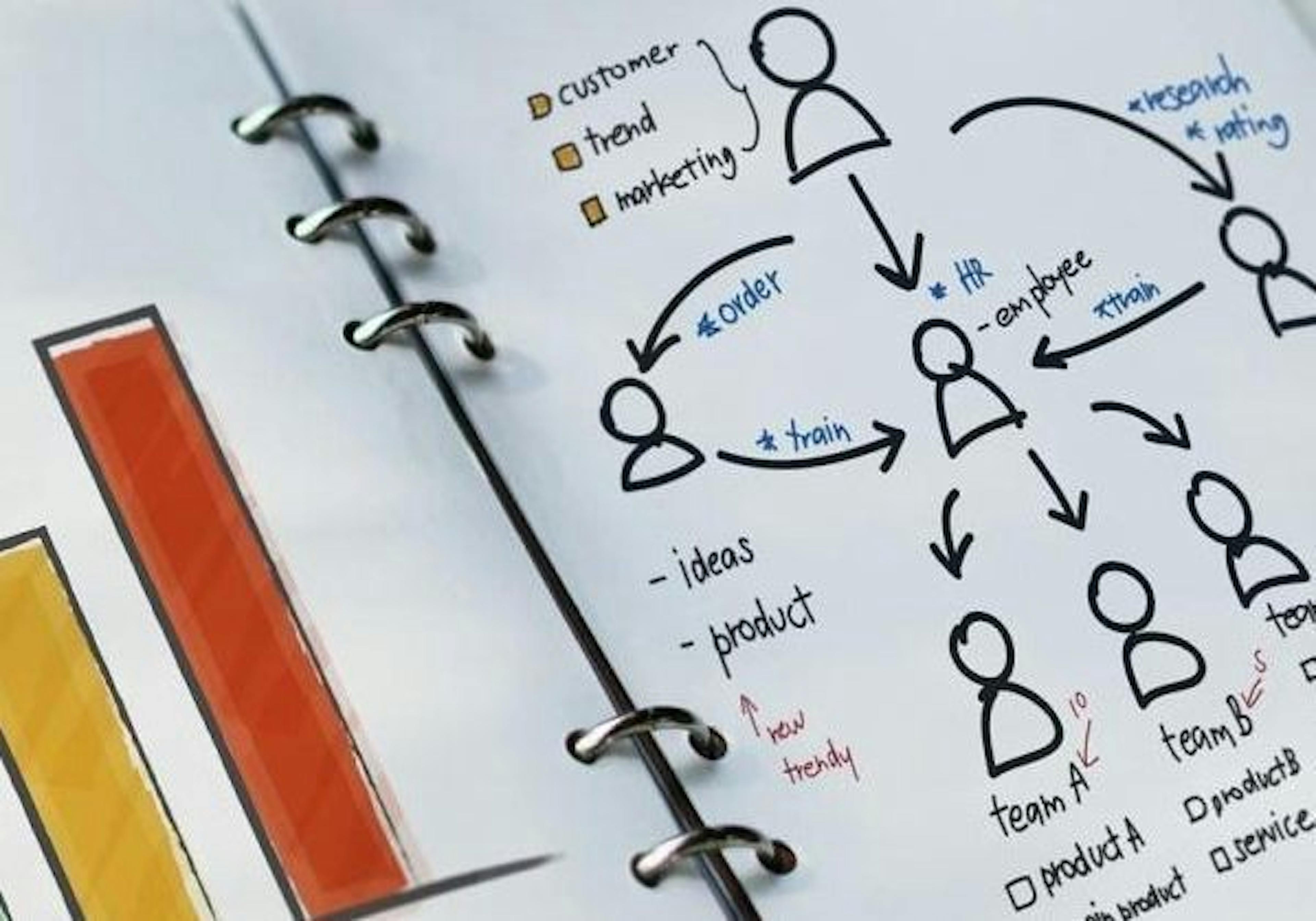 5 Important Factors to Consider While Managing a Remote Team
