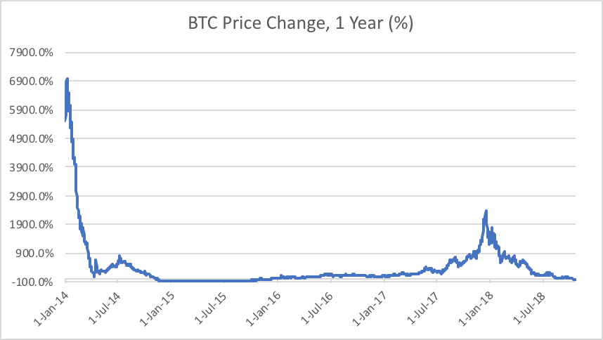 featured image - As Bitcoin Hits A Major Milestone, What Happens Now?