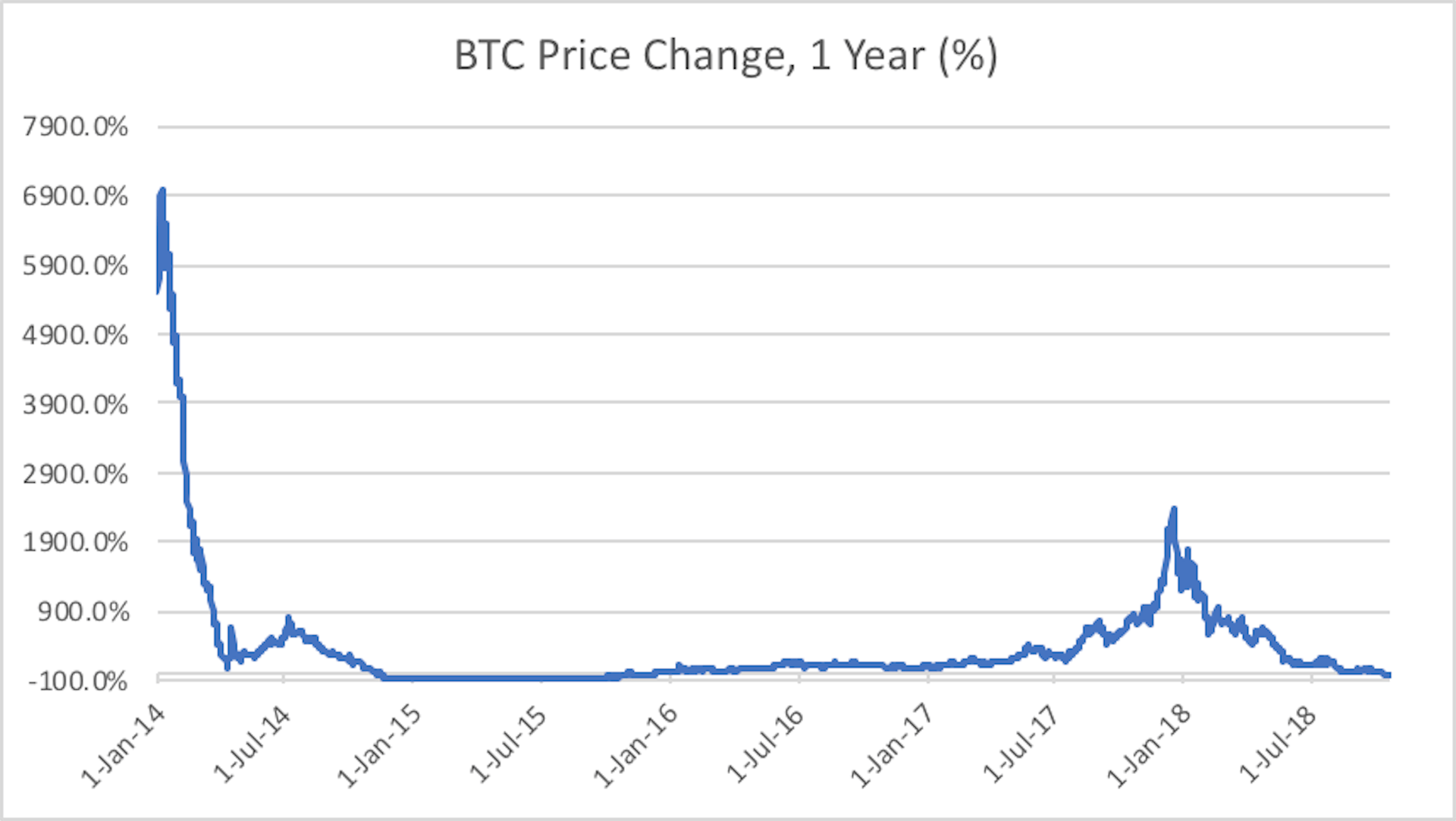 As Bitcoin Hits A Major Milestone, What Happens Now? | HackerNoon