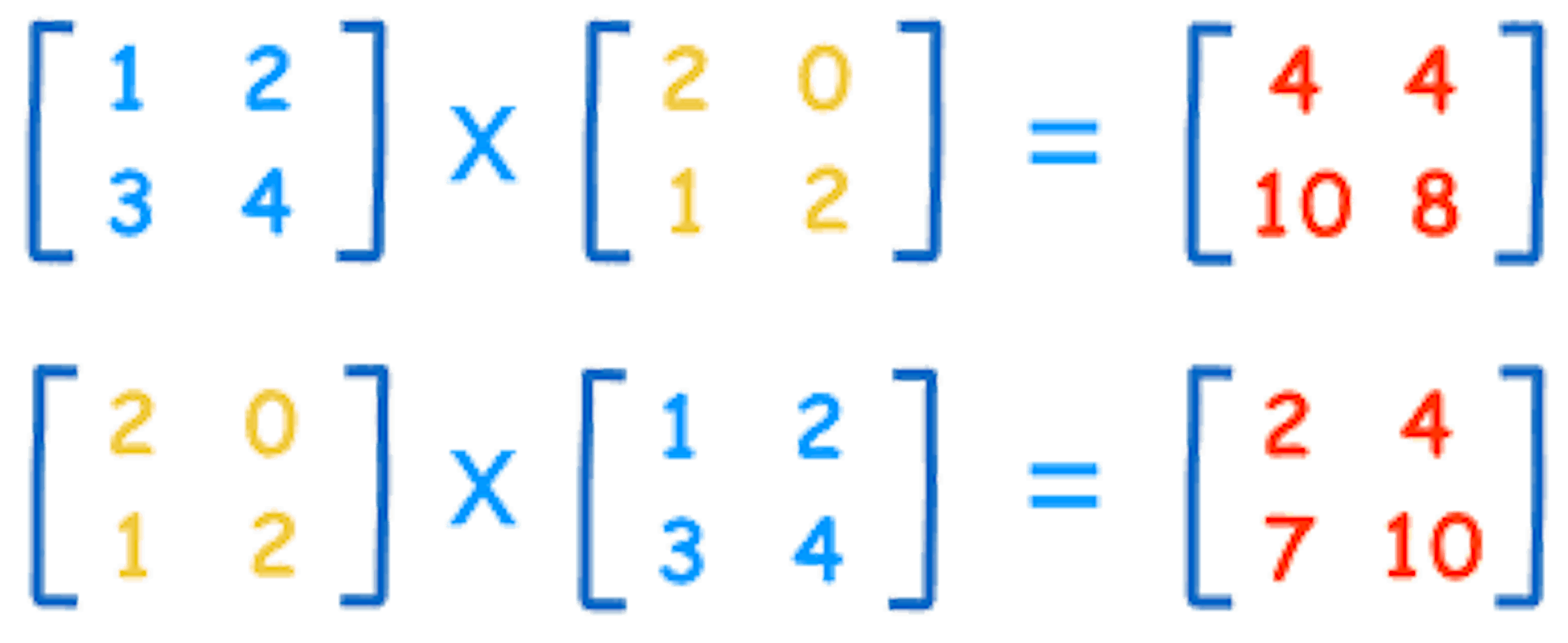 /mpi-workloads-performance-on-mapr-data-platform-part-2-matrix-multiplication-e1020ea0e18a feature image