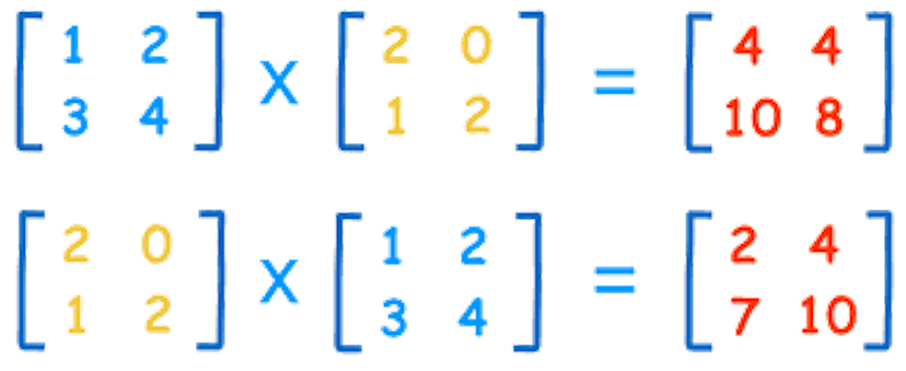 featured image - MPI workloads performance on MapR Data Platform Part 2 — Matrix Multiplication