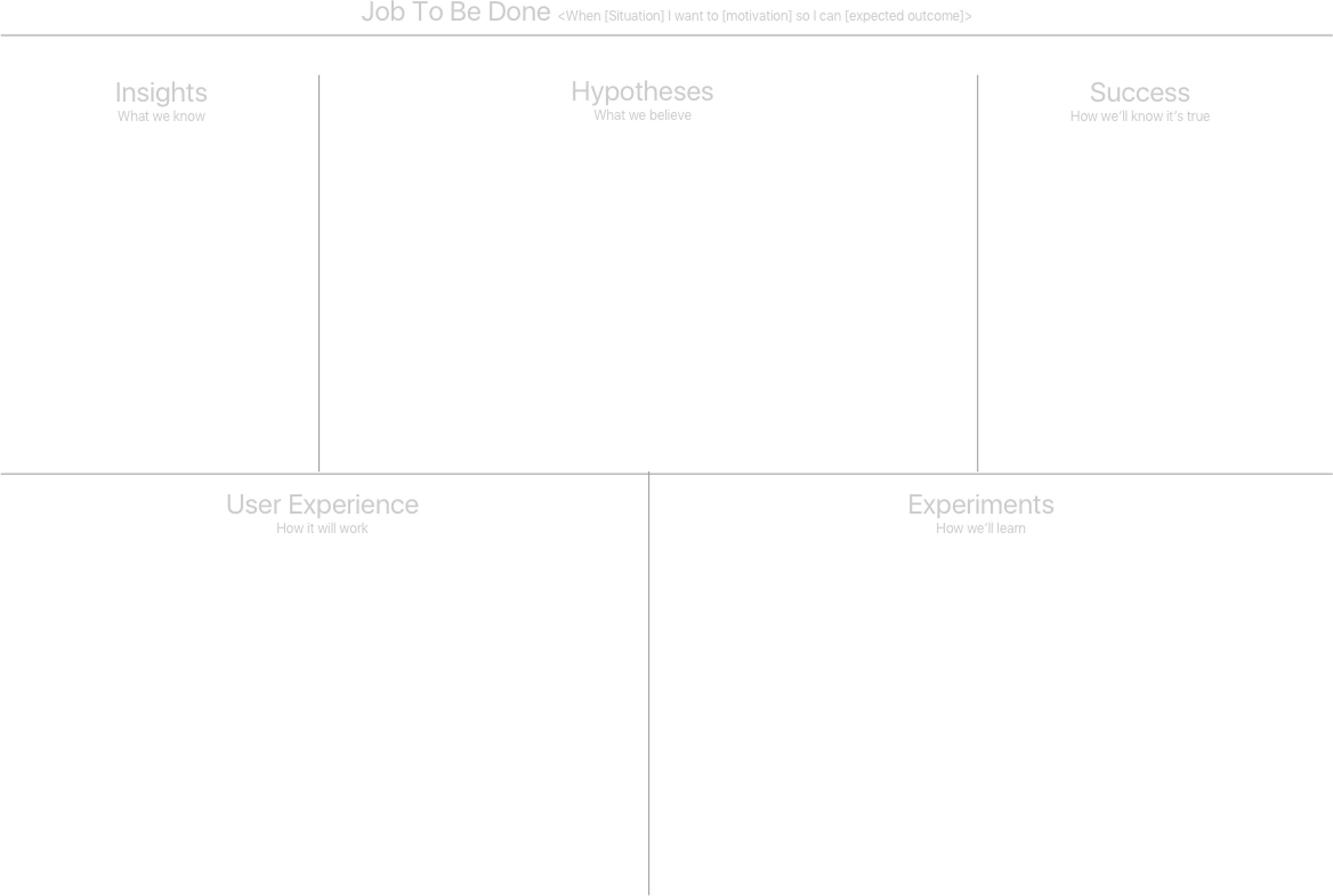 featured image - The Job Canvas — Rallying around the Job To Be Done