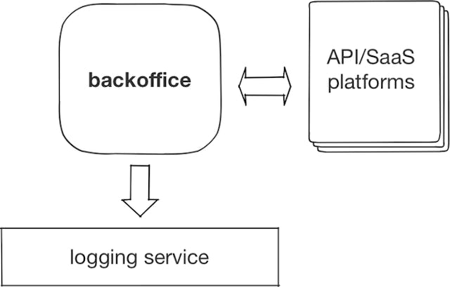 /building-an-online-marketplace-from-scratch-introduction-738839e4e76 feature image