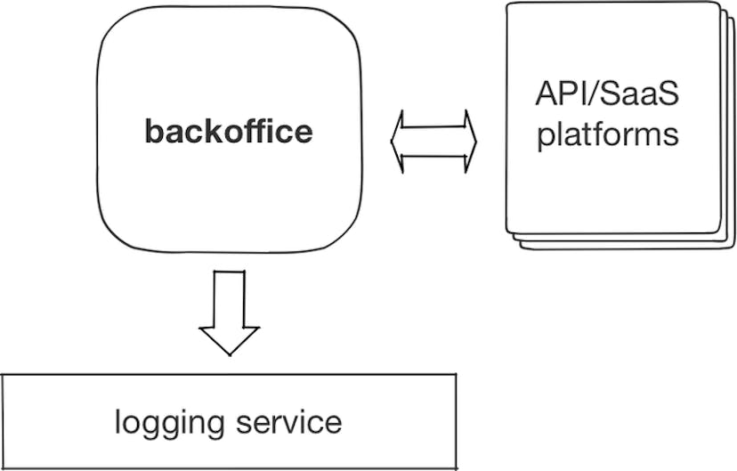 /building-an-online-marketplace-from-scratch-introduction-738839e4e76 feature image