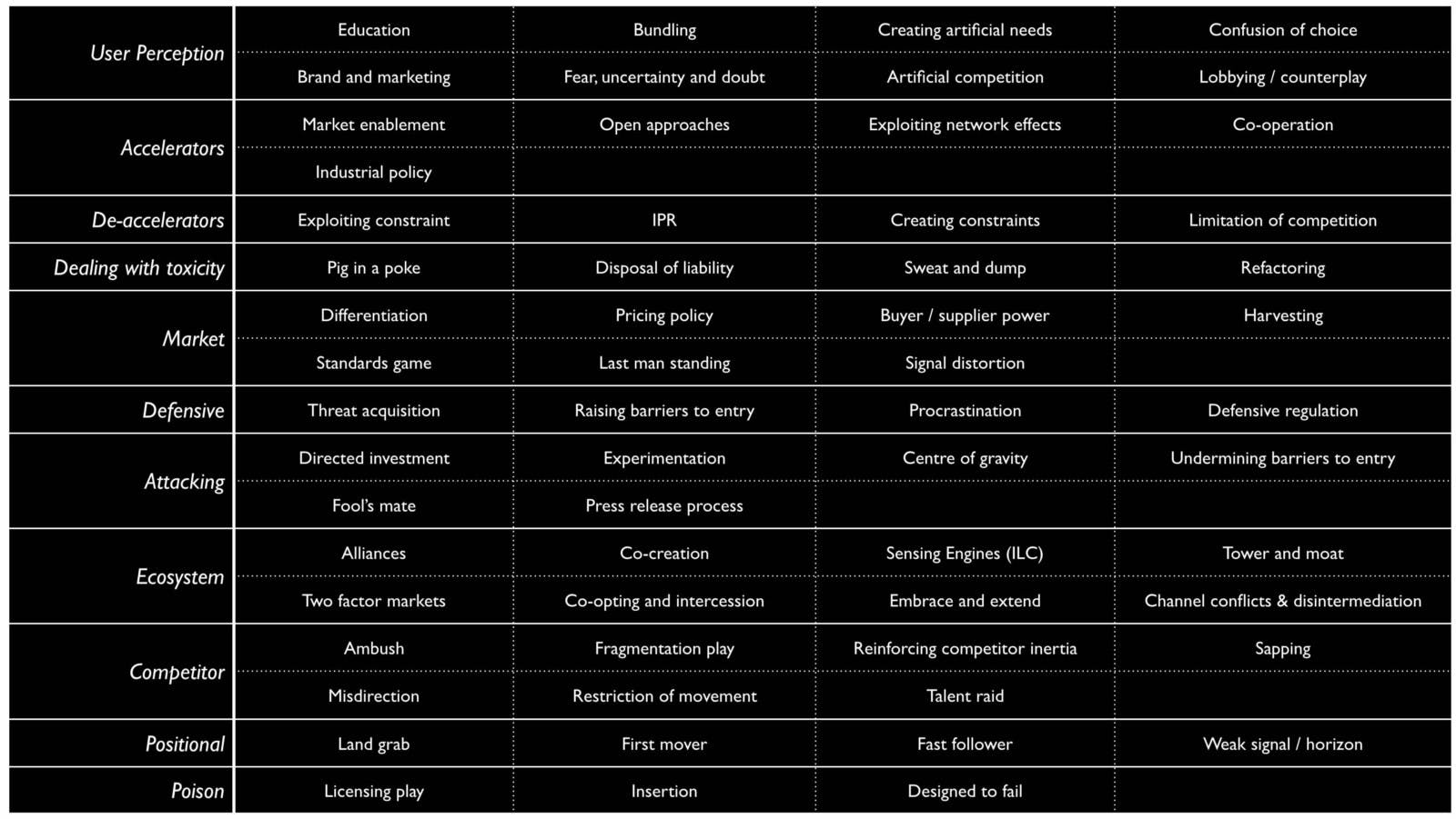How to master strategy, as simply as I can … | HackerNoon