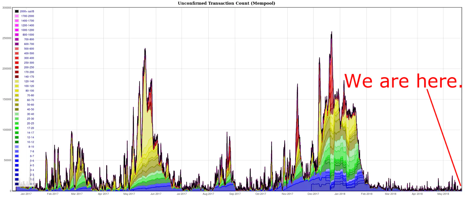 The Ethereum-blockchain size has exceeded 1TB, and yes, it’s an issue ...