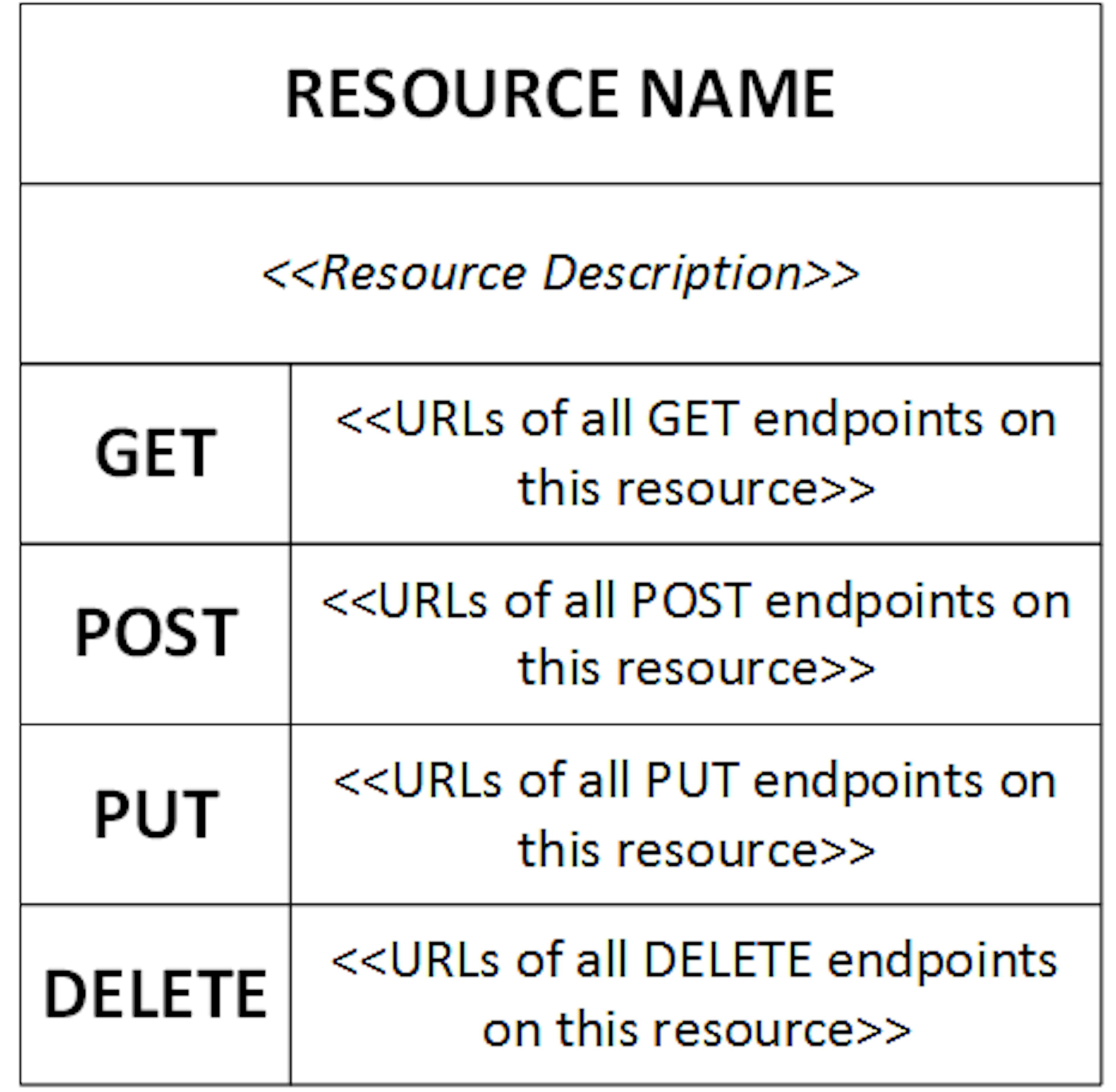 /visualising-complex-apis-using-api-map-f09f617acb32 feature image
