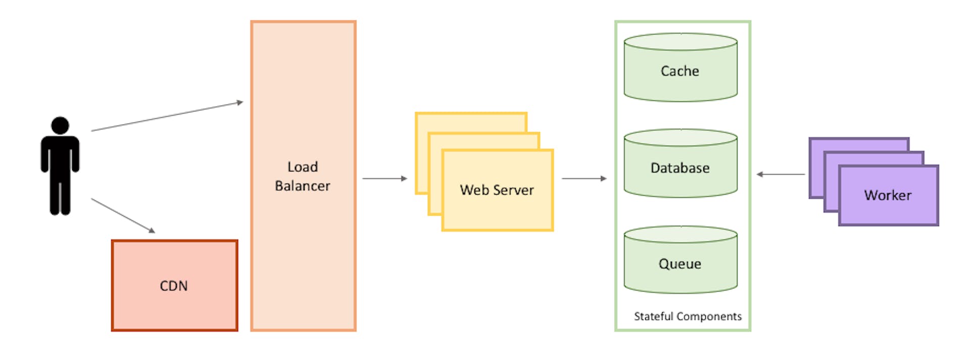 featured image - Design to Shine: How to Ace Your Next System Design Interview