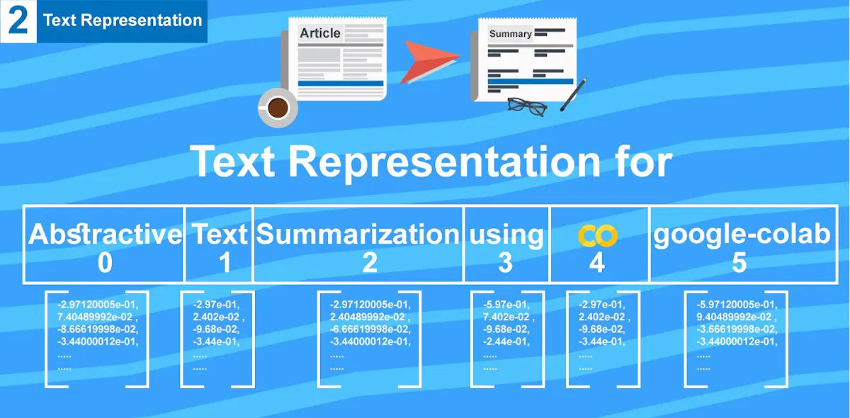 Text Summarization Using Graph Symbol Abstractive Text Summarization (tutorial 2) , Text Representation made ...