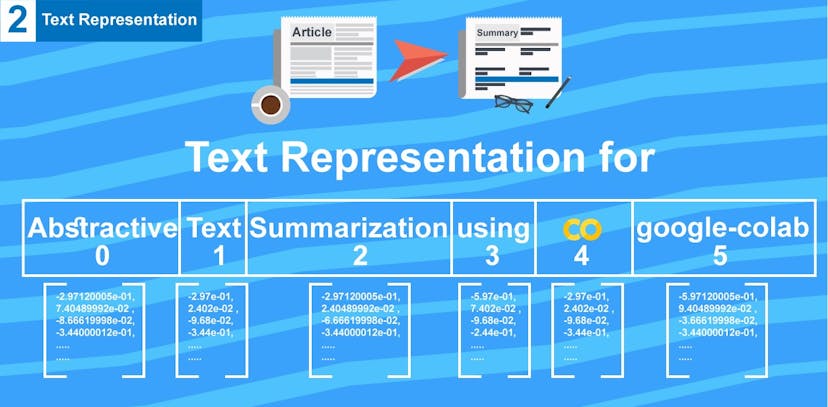 /abstractive-text-summarization-tutorial-2-text-representation-made-very-easy-ef4511a1a46 feature image