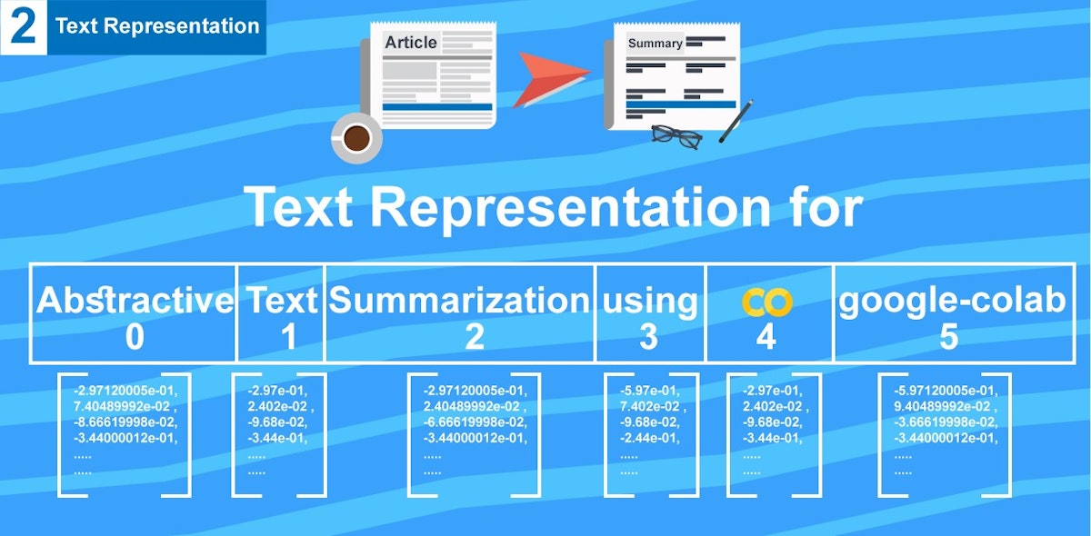 featured image - Abstractive Text Summarization (tutorial  2) , Text Representation made very easy