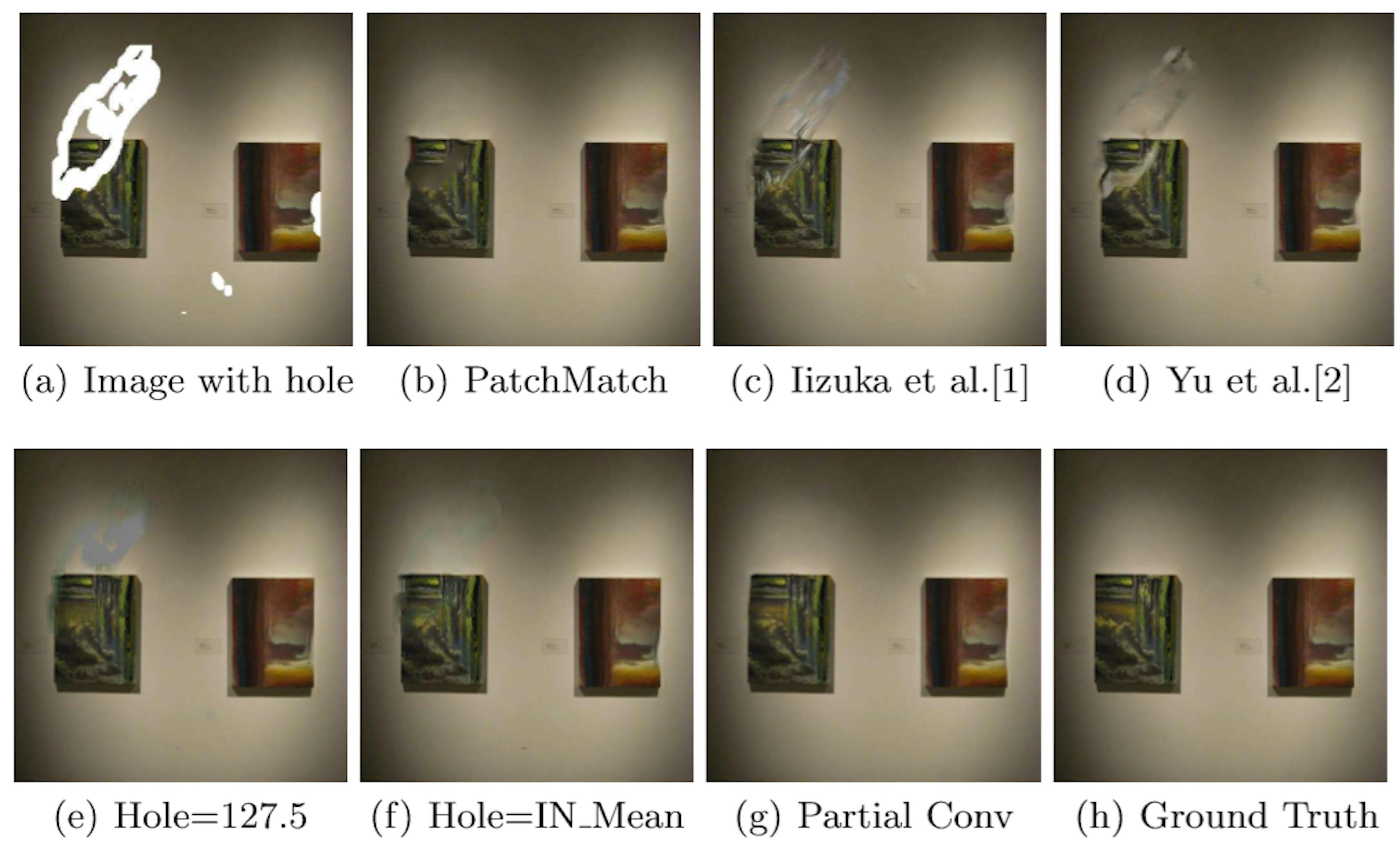 Nvidia filling the blanks: A Partial Convolutions Research Paper