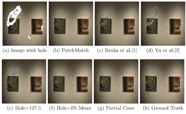 /nvidia-filling-the-blanks-a-partial-convolutions-research-paper-a2bd92459245 feature image