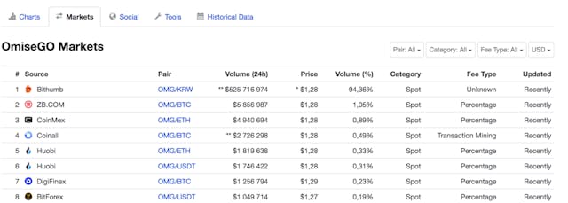/my-life-as-a-digital-nomad-a-story-about-cryptocurrencies-javascript-and-affiliate-marketing-f97cef8ee1e4 feature image
