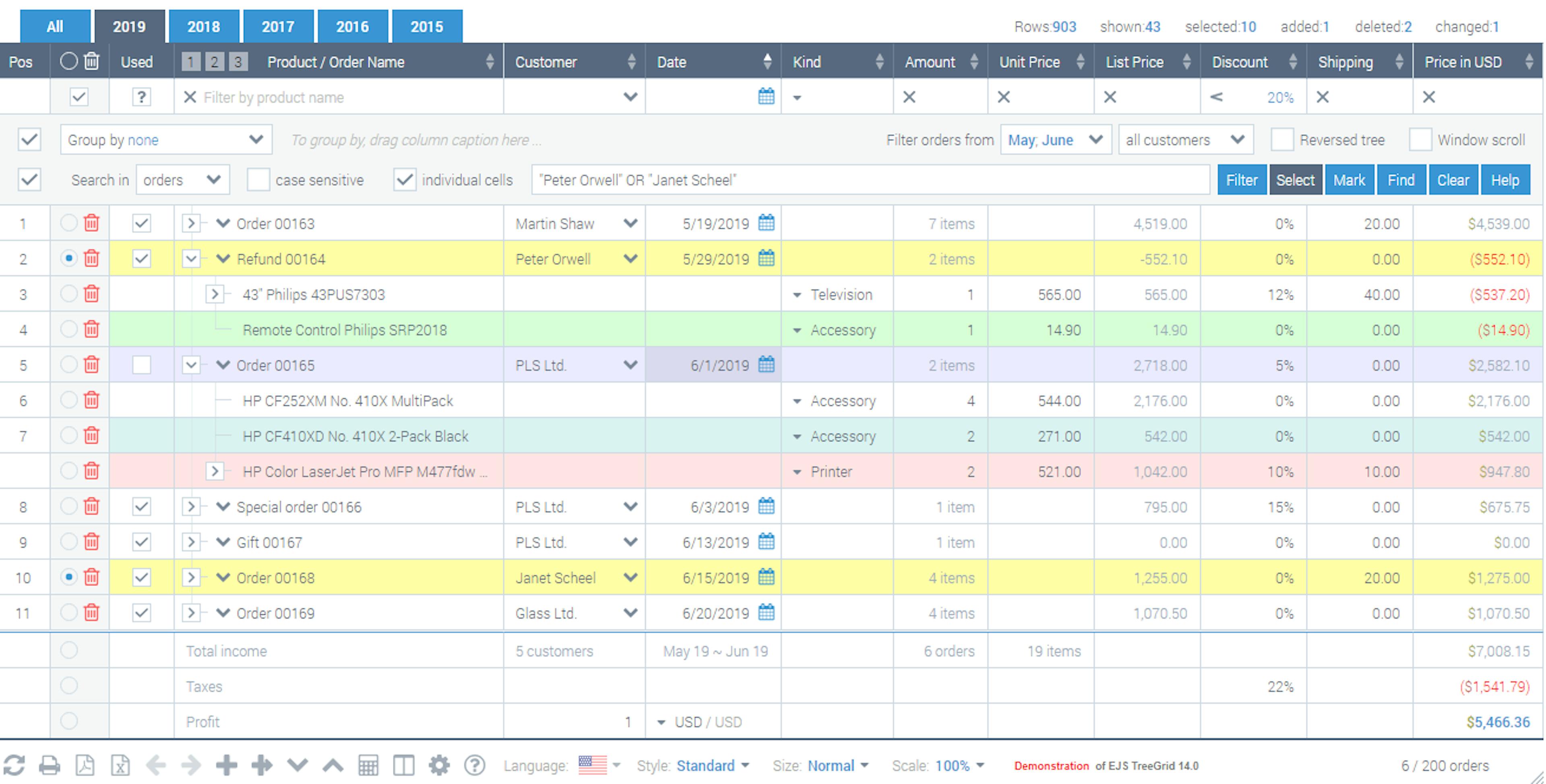 TOP 5 JavaScript TreeGrid (TreeTable) Components | HackerNoon
