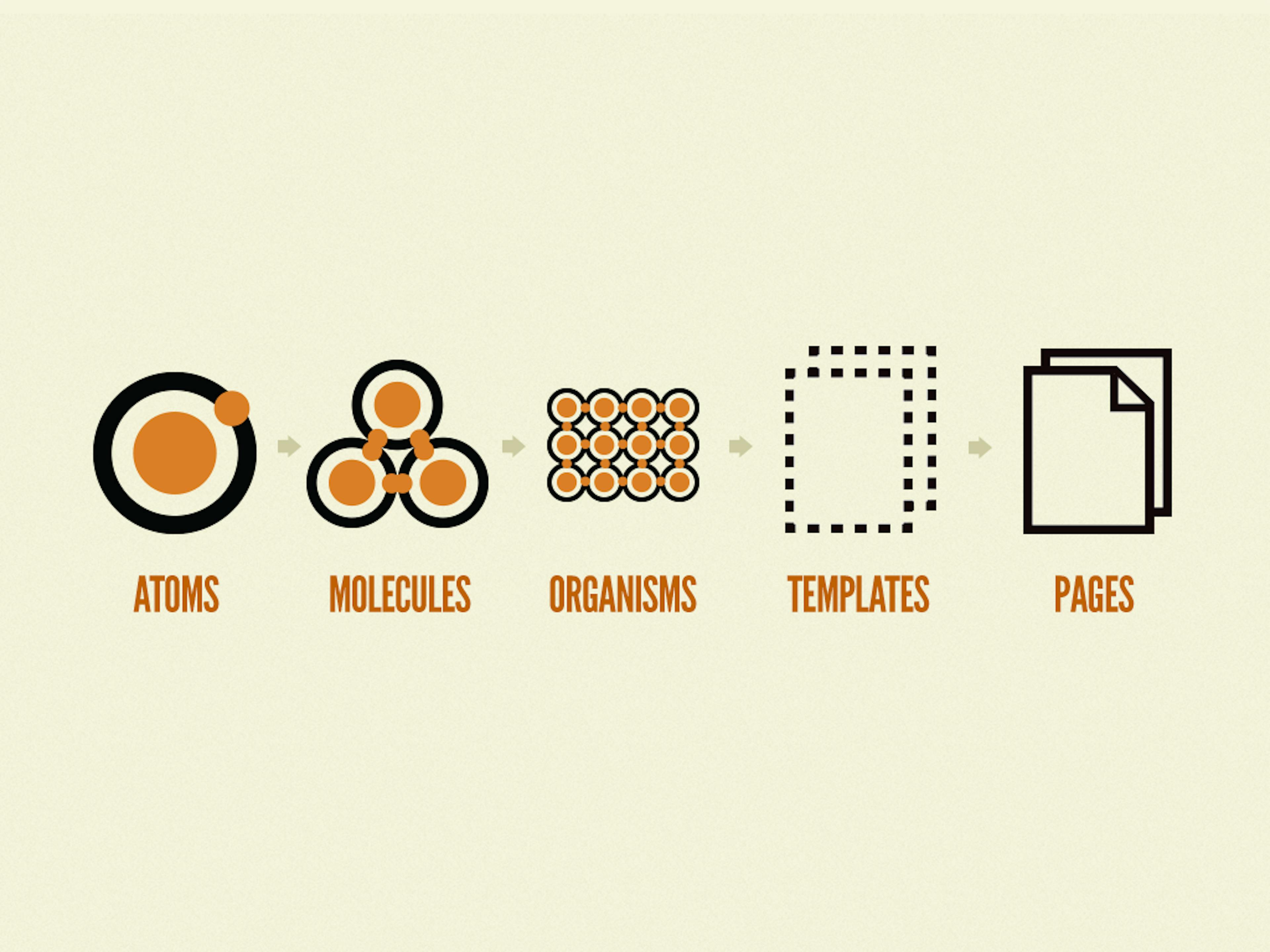 Building a React Component Library | Part 2