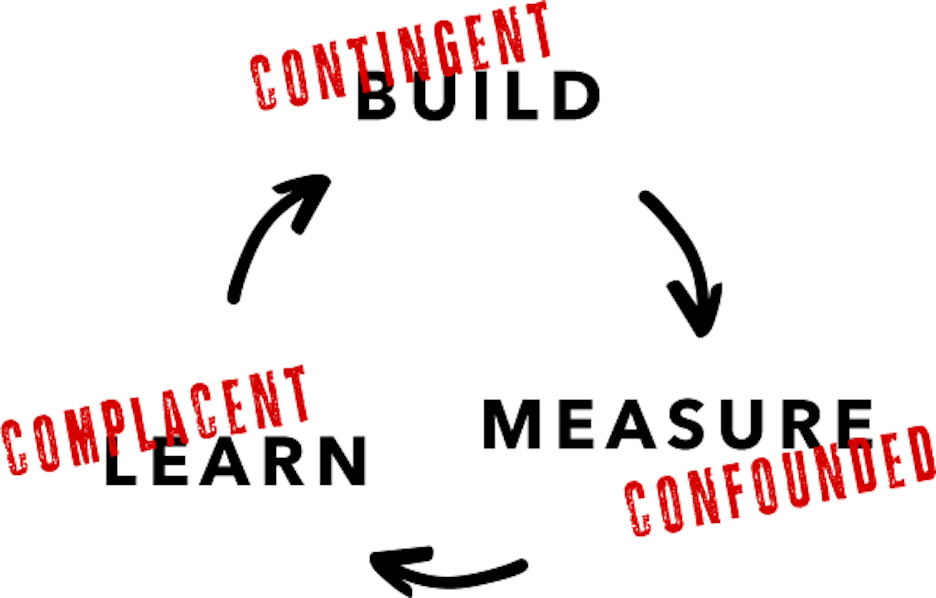 The Challenge of Product/Data Fit