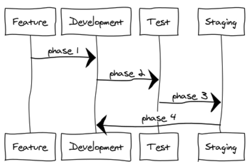 /how-we-keep-dependencies-fresh-across-45-microservices-1d526e1efce2 feature image