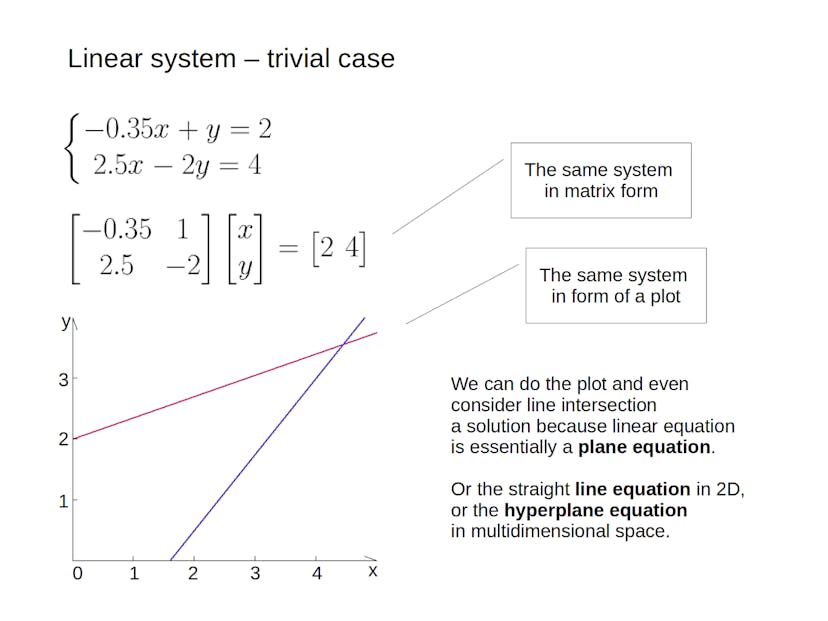 /programmers-guide-to-linear-systems-4581e40fe6ad feature image